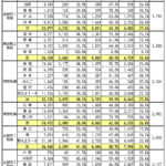 各日常生活圏域の高齢者人口・高齢化率　令和７年３月３１日現在