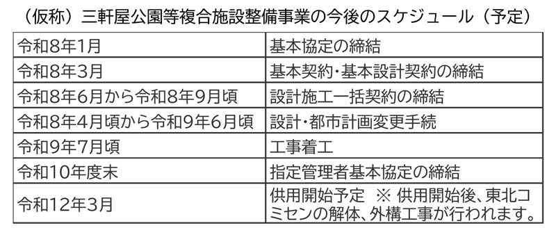 （仮称）三軒屋公園等複合施設整備事業の今後のスケジュール（予定）