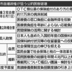 高市自維政権が狙う公的医療破壊