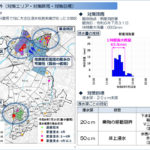 （１）設定条件（対策エリア・対策降雨・対策目標）