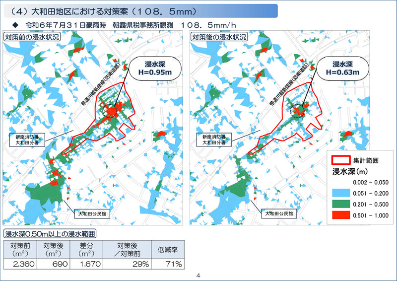 （４）大和田地区における対策案（１０８・５mm）