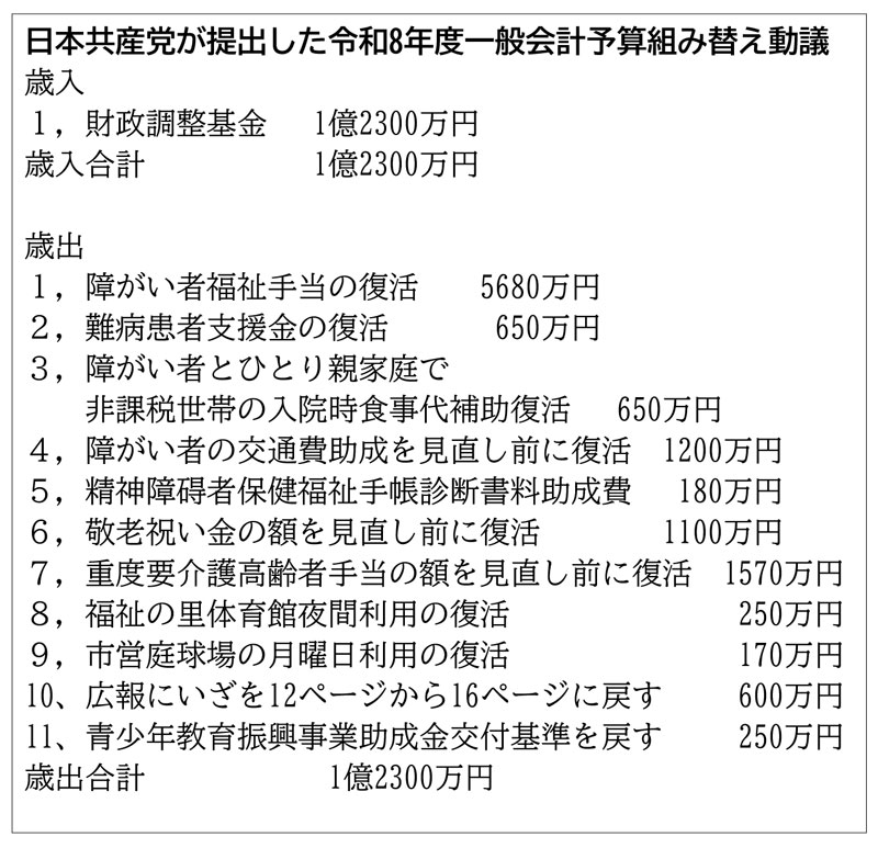 日本共産党が提出した令和８年度一般会計予算組み替え動議